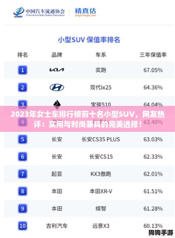 2023年女士车排行榜前十名小型SUV,网友热评:实用与时尚兼具的完美选择! 2023年女士车排行榜前十名小型SUV,网友热评:实用与时尚兼具的完美选择!