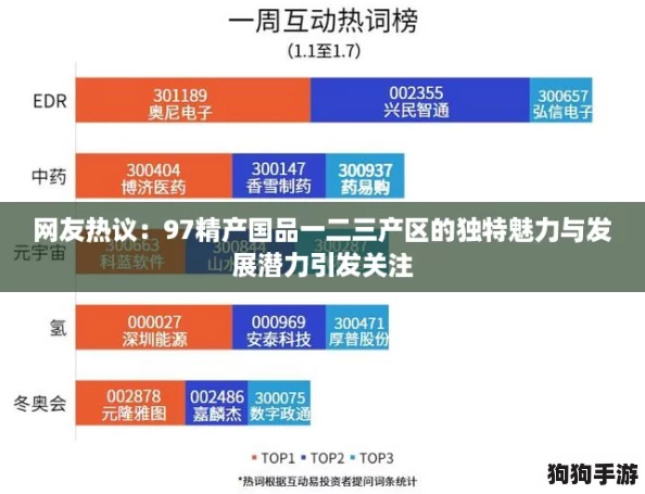 网友热议:97精产国品一二三产区的独特魅力与发展潜力引发关注 网友热议:97精产国品一二三产区的独特魅力与发展潜力引发关注