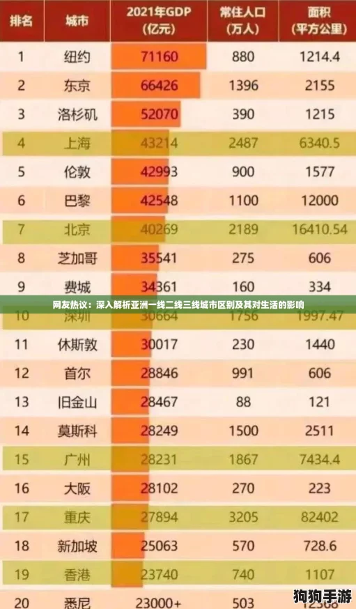 网友热议：深入解析亚洲一线二线三线城市区别及其对生活的影响