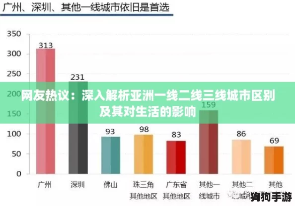 网友热议：深入解析亚洲一线二线三线城市区别及其对生活的影响