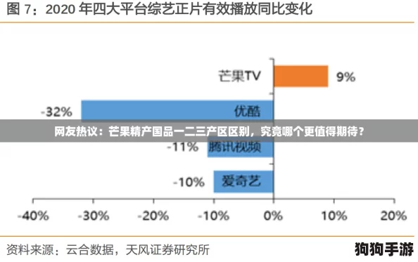 网友热议：芒果精产国品一二三产区区别，究竟哪个更值得期待？