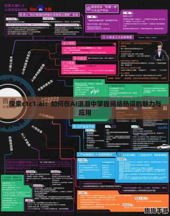 探索c1c1.ai：如何在AI浪潮中掌握网络热词的魅力与应用