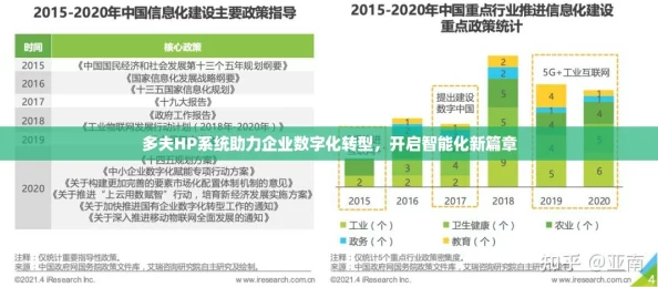 多夫HP系统助力企业数字化转型,开启智能化新篇章 多夫HP系统助力企业数字化转型,开启智能化新篇章