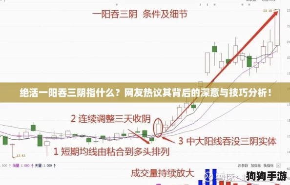 绝活一阳吞三阴指什么？网友热议其背后的深意与技巧分析！