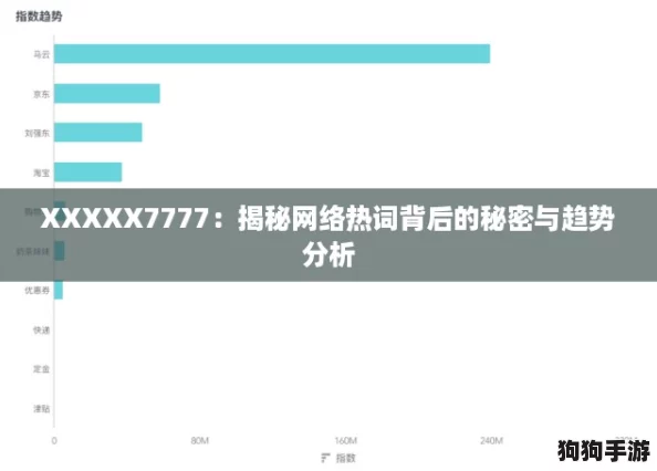 XXXXX7777：揭秘网络热词背后的秘密与趋势分析