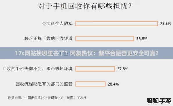 17c网站换哪里去了？网友热议：新平台是否更安全可靠？