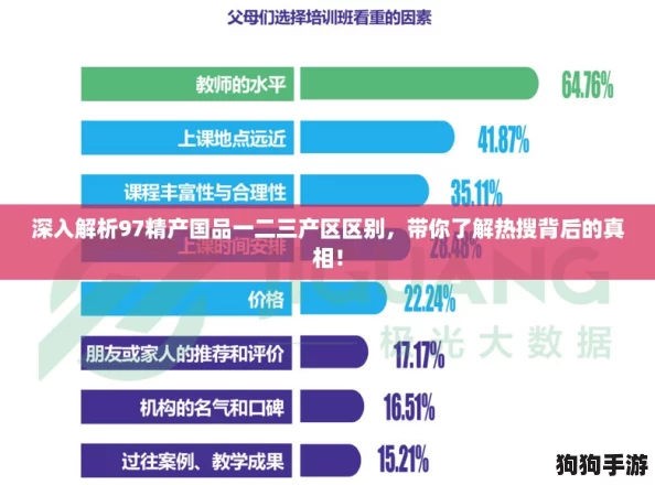 深入解析97精产国品一二三产区区别，带你了解热搜背后的真相！