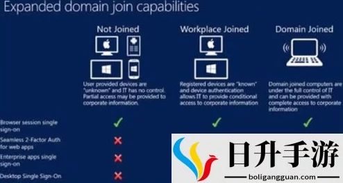 日本windowsserver片：便捷的免费下载与安装方法，推荐指数8.8