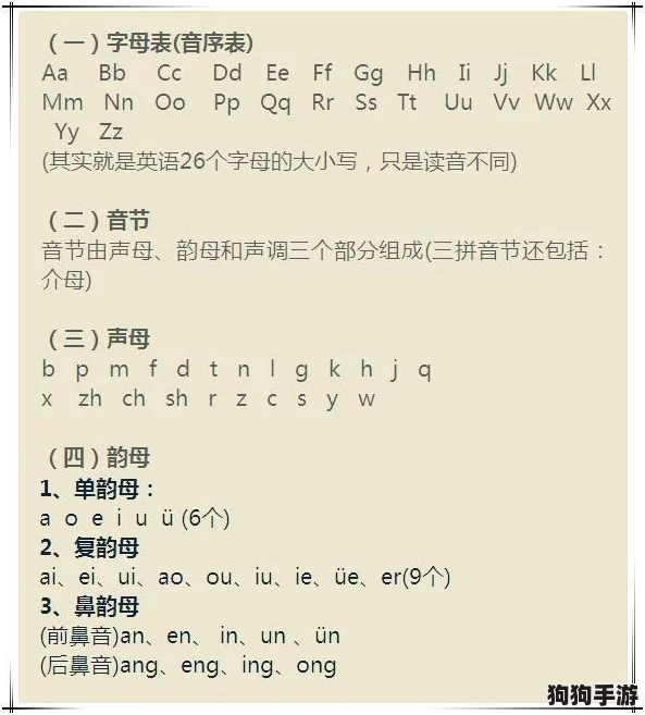 韵母攻略T系列102章 - 免费下载安装，推荐指数：★★★★★✨