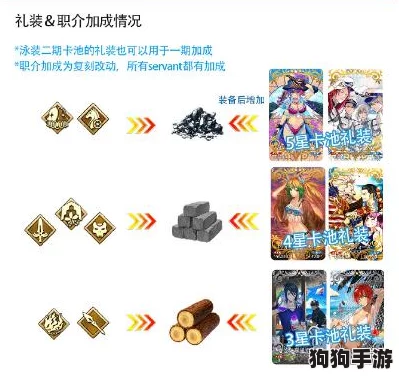 FGO泳装盛宴：三期吉尔币高效刷取秘籍，解锁夏日宝藏材料攻略！
