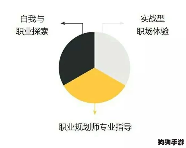 解锁未来职场：全方位职业策略与玩法深度剖析指南