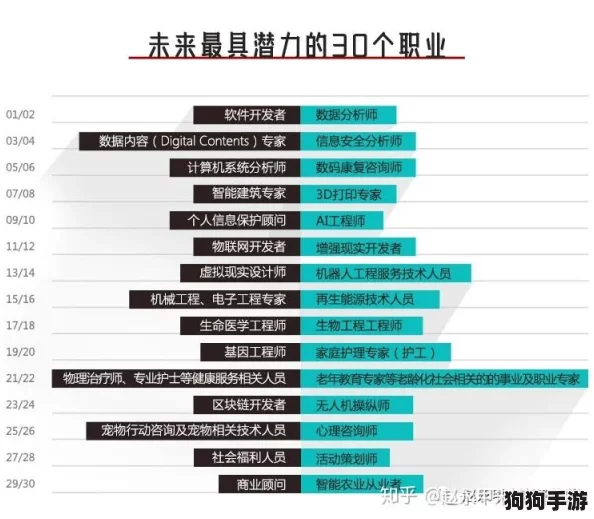 解锁未来职场：全方位职业策略与玩法深度剖析指南