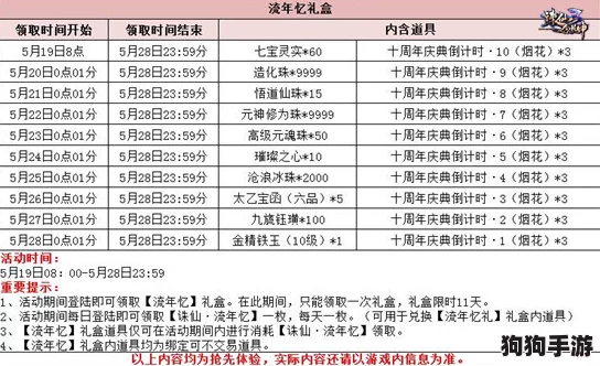 '吃不到我呀'新服震撼登场时间表,抢先预约赢好礼! '吃不到我呀'新服震撼登场时间表,抢先预约赢好礼!