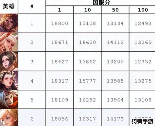 几何幻境巅峰战力：T0级英雄荣耀战力排行榜全览！