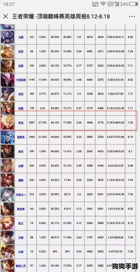 几何幻境巅峰战力：T0级英雄荣耀战力排行榜全览！