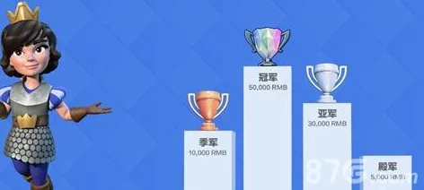 深度：皇室战争部落荣耀之路——奖杯结算与战绩评分的全方位解析