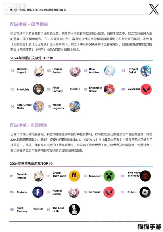 2024年度热门手游:探索哪些类型游戏风靡玩家心?TOP排行抢先看! 2024年度热门手游:探索哪些类型游戏风靡玩家心?TOP排行抢先看!