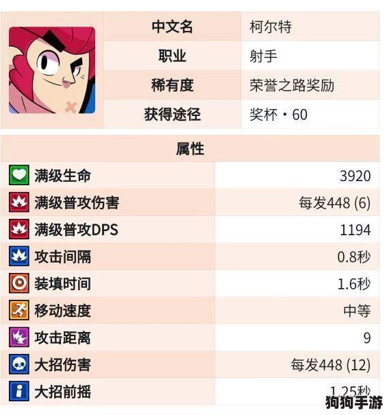 深度剖析：荒野乱斗柯尔特双枪王者之路——技能数据实战攻略全
