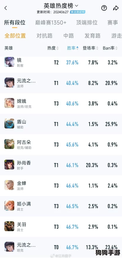 元流之子霸业争锋：王者荣耀中法师与坦克的终极对决，谁主沉浮？