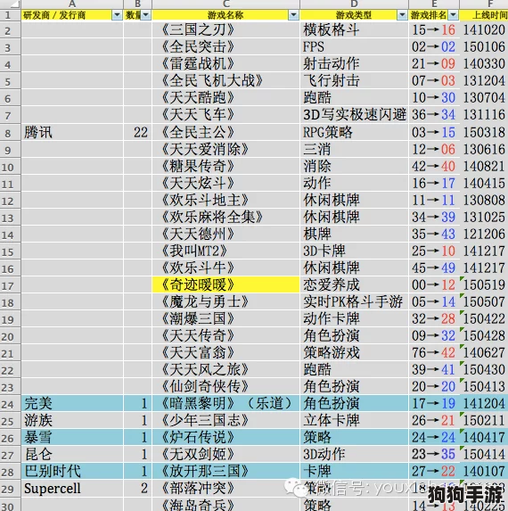 2024年必玩!热门手游下载指南&精选人气榜单大公开 2024年必玩!热门手游下载指南&精选人气榜单大公开