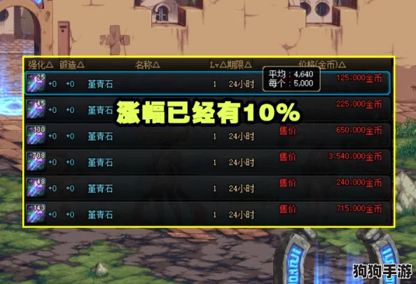 DNF：历年套装性价比大比拼，哪套年礼最超值省钱？
