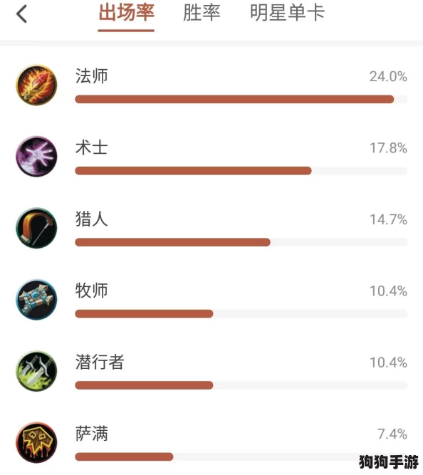 砰砰军团：巅峰战力，单卡强度深度剖析与排行盛宴！