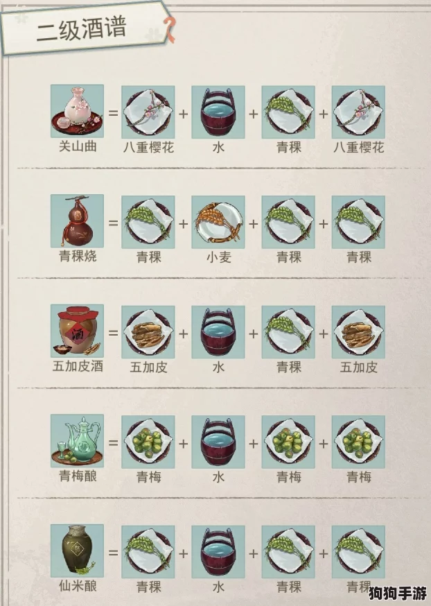江湖悠悠：秘制药方全，炼药大师速成攻略