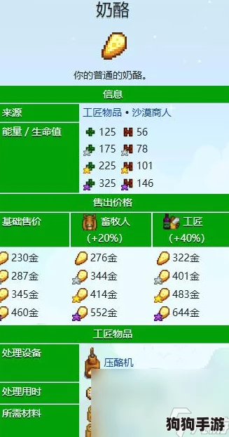 星露谷物语:高效鸵鸟蛋孵化神器,独家获取攻略大放送! 星露谷物语:高效鸵鸟蛋孵化神器,独家获取攻略大放送!