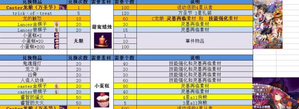 FGO万圣节盛宴Ⅲ:藏兵室深度布局与珍稀掉落全攻略! FGO万圣节盛宴Ⅲ:藏兵室深度布局与珍稀掉落全攻略!