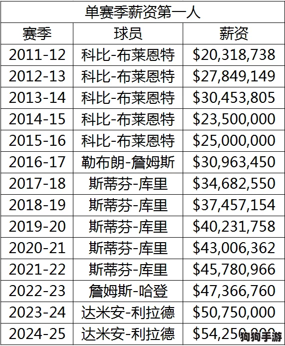 NBA巅峰战薪资极限：工资帽突破后的连锁反应与策略深析