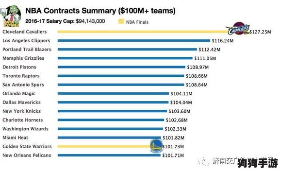 NBA巅峰战薪资极限:工资帽突破后的连锁反应与策略深析 NBA巅峰战薪资极限:工资帽突破后的连锁反应与策略深析