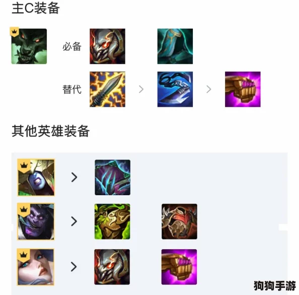 金铲铲之战:一局激战,究竟能燃爆多少分钟的策略火花? 金铲铲之战:一局激战,究竟能燃爆多少分钟的策略火花?