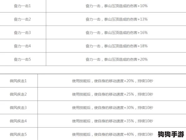 武圣觉醒:远征手游最强技能符文搭配攻略,战无不胜的秘技推荐! 武圣觉醒:远征手游最强技能符文搭配攻略,战无不胜的秘技推荐!