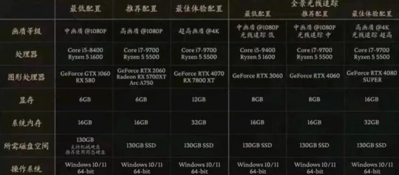 黑神话悟空：防御机制深度解析与计算公式独门探秘