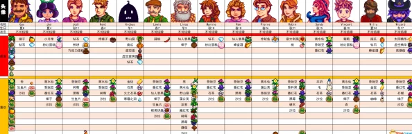 星露谷物语全角色邂逅攻略：28位村民位置与互动秘籍图鉴！
