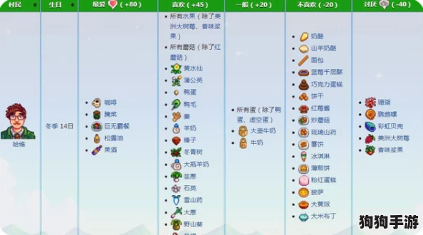 星露谷物语全角色邂逅攻略:28位村民位置与互动秘籍图鉴! 星露谷物语全角色邂逅攻略:28位村民位置与互动秘籍图鉴!