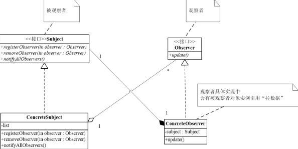 深入探索旁观者模式的独特指令集与应用奥秘