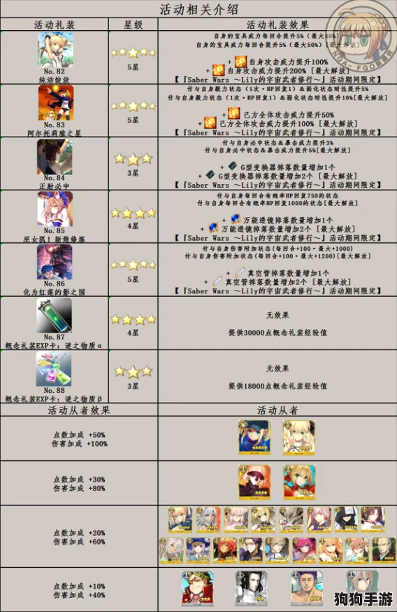 FGO空境复刻603室豪华配置，自由本掉落加成全攻略，高效刷取不容错过！