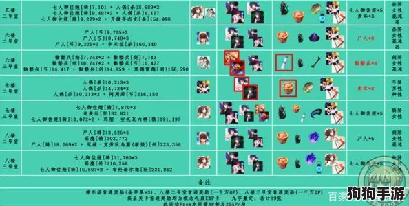 FGO空境复刻603室豪华配置，自由本掉落加成全攻略，高效刷取不容错过！