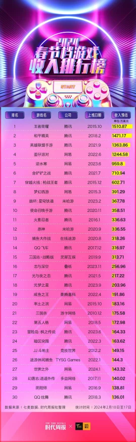2024年度必玩榜单：沉浸式歌曲游戏大赏，热门下载排行新鲜出炉！