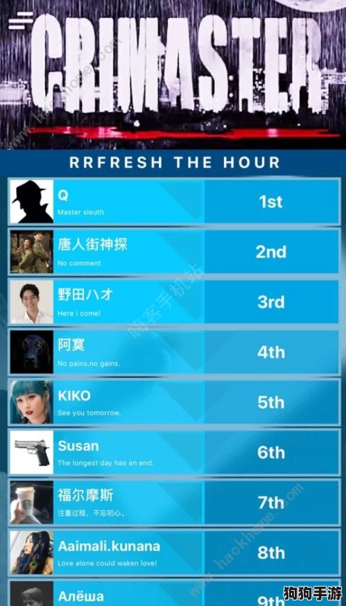 《Crimaster犯罪大师》11.30日谜题挑战,独家答案速递! 《Crimaster犯罪大师》11.30日谜题挑战,独家答案速递!