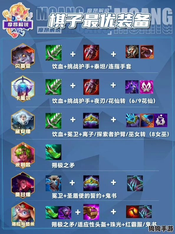 S12金铲铲之战：生命盔甲赋能，英雄优选指南与深度解析！
