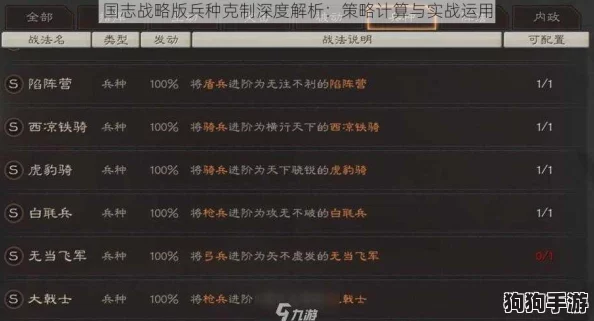 深度:三国志战略版兵种属性炫酷特效与精妙克制链,策略制胜新维度解析! 深度:三国志战略版兵种属性炫酷特效与精妙克制链,策略制胜新维度解析!