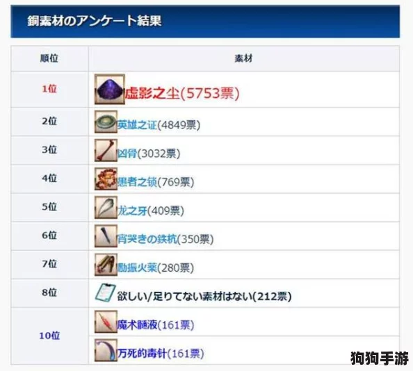 FGO明治维新复刻秘宝指南：高效砂金速刷圣地与珍稀材料全