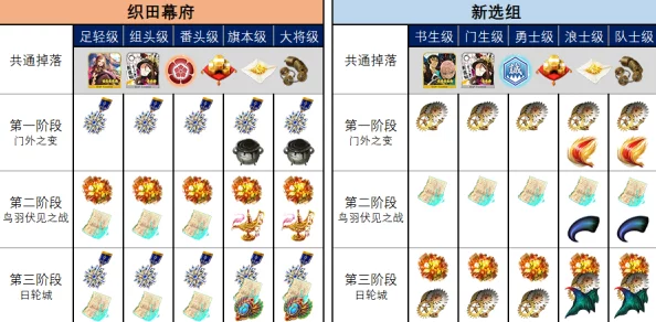 FGO明治维新复刻秘宝指南:高效砂金速刷圣地与珍稀材料全 FGO明治维新复刻秘宝指南:高效砂金速刷圣地与珍稀材料全