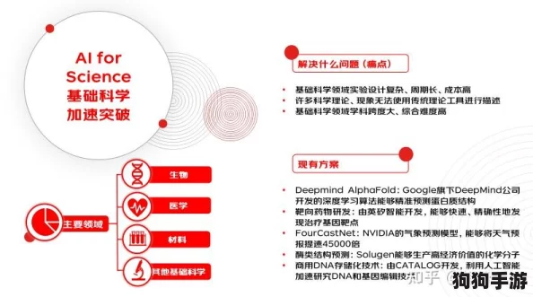 解锁秩序新纪元：科研飞跃加速策略全