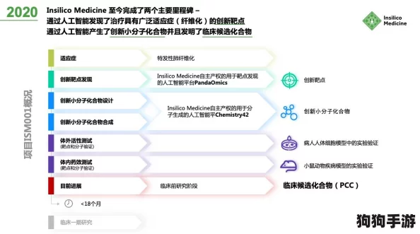 解锁秩序新纪元:科研飞跃加速策略全 解锁秩序新纪元:科研飞跃加速策略全