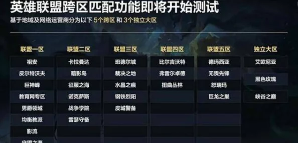 《英雄联盟》最热门战区：一区荣耀，何方神圣？