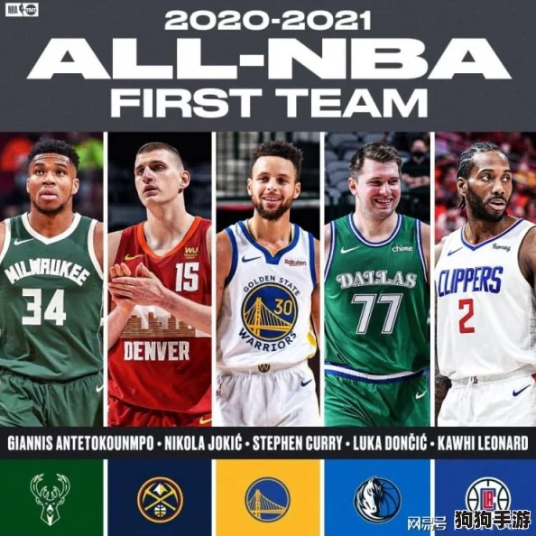NBA巅峰战火：铸就冠军梦之队，终极阵容策略大