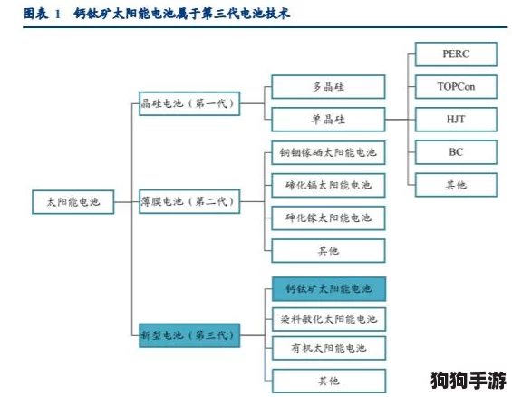 七日宇宙星辰矿：深度剖析高效加工流程与秘技全览